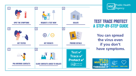 A PHA infographic on how to Test Trace and Protect against Covid-19